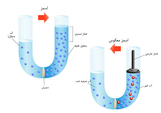 unnamed 2 تعویض فیلتر دستگاه تصفیه آب